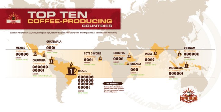 Coffee-Production-Map.jpg